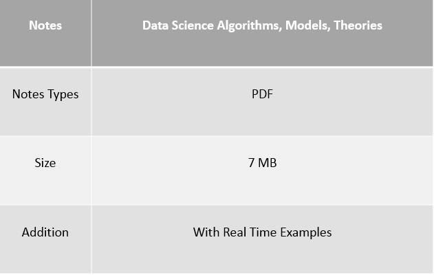 Data Science Algorithms Models Theories Notes Codelearnerz 6381